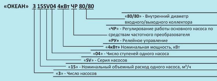 Расшифровка обозначения